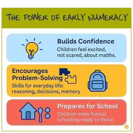 Numeracy blog post images (4)